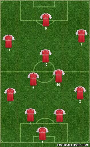 Arsenal Formation 2016