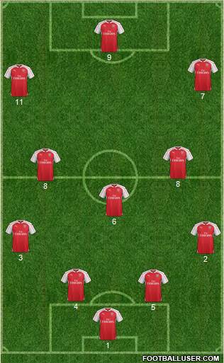 Arsenal Formation 2016
