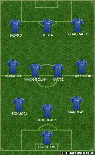 Chelsea Formation 2016