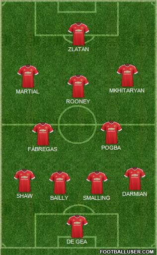 Manchester United Formation 2016