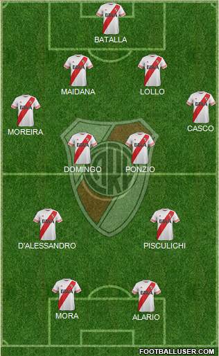 River Plate Formation 2016