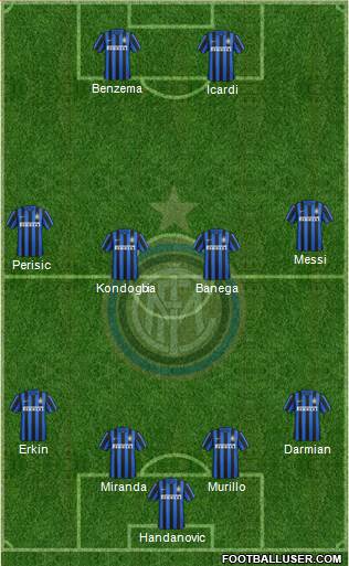F.C. Internazionale Formation 2016