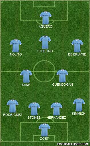 Manchester City Formation 2016