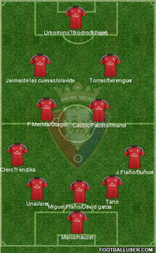 C. At. Osasuna Formation 2016