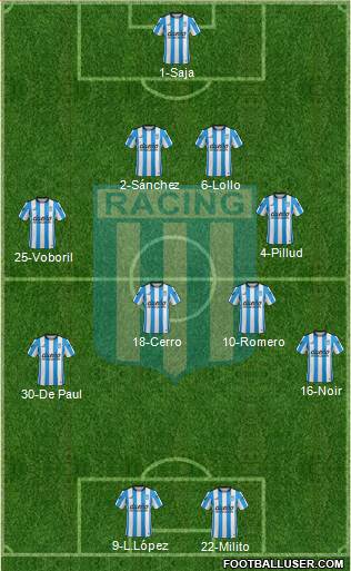Racing Club Formation 2016