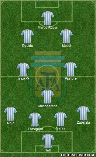 Argentina Formation 2016