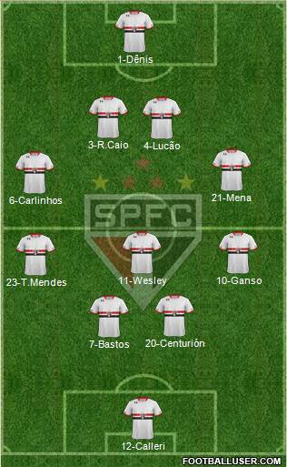 São Paulo FC Formation 2016