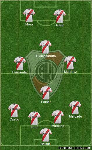 River Plate Formation 2016
