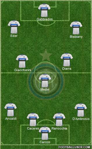 F.C. Internazionale Formation 2016