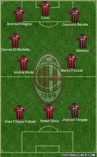 A.C. Milan Formation 2016