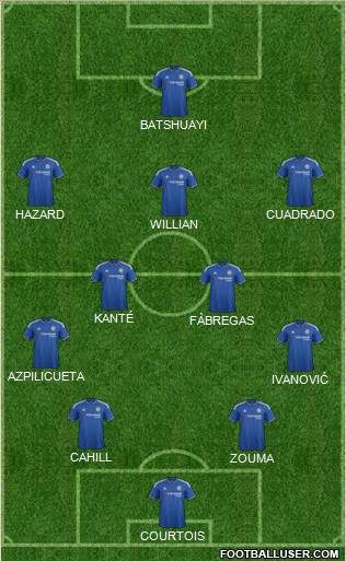 Chelsea Formation 2016