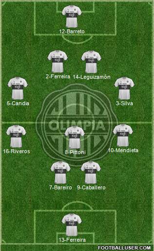 C Olimpia Formation 2016