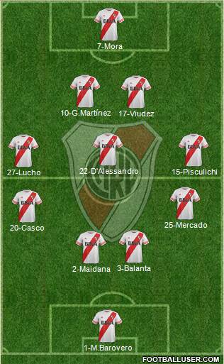 River Plate Formation 2016