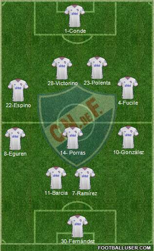 Club Nacional de Football Formation 2016