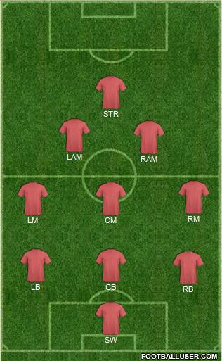 New England Revolution Formation 2016
