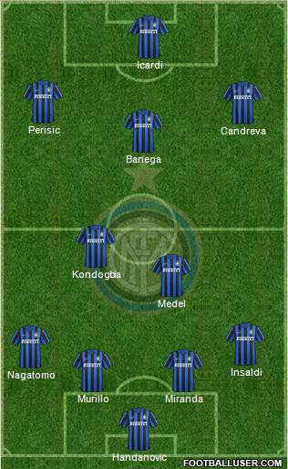 F.C. Internazionale Formation 2016