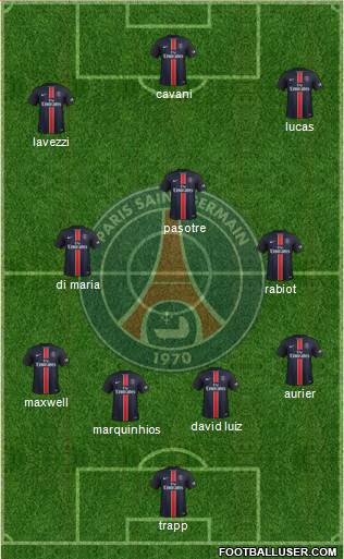 Paris Saint-Germain Formation 2016