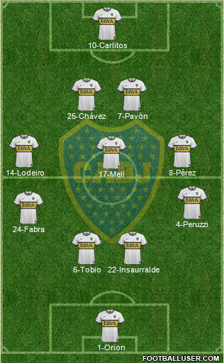 Boca Juniors Formation 2016