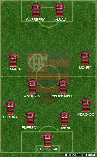CR Flamengo Formation 2016
