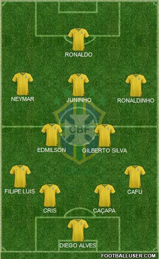 Brazil Formation 2016