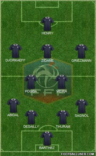 France Formation 2016