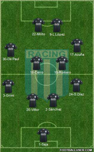 Racing Club Formation 2016
