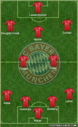 FC Bayern München Formation 2016