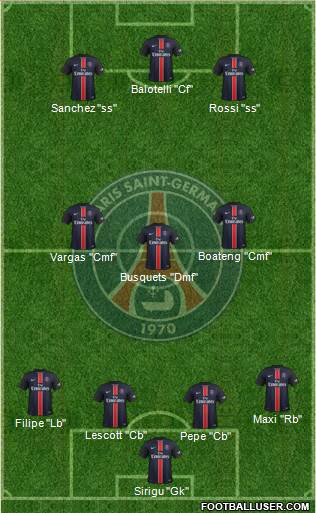 Paris Saint-Germain Formation 2016