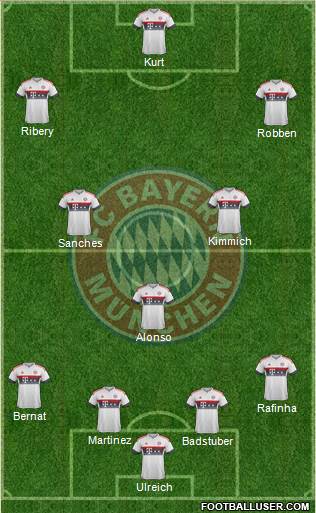 FC Bayern München Formation 2016