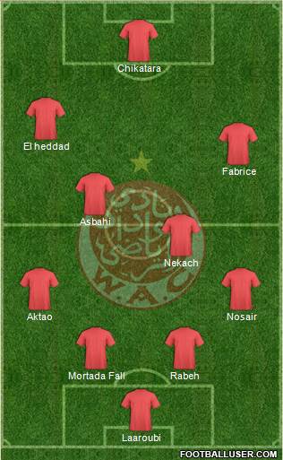 Wydad Athletic Club Formation 2016