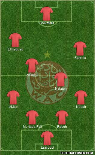 Wydad Athletic Club football formation