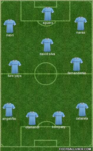 Manchester City Formation 2016