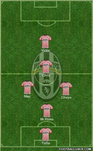 Juventus Formation 2016