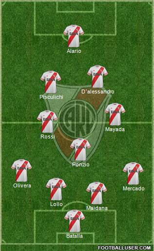 River Plate Formation 2016
