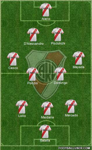River Plate Formation 2016