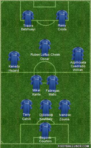 Chelsea Formation 2016