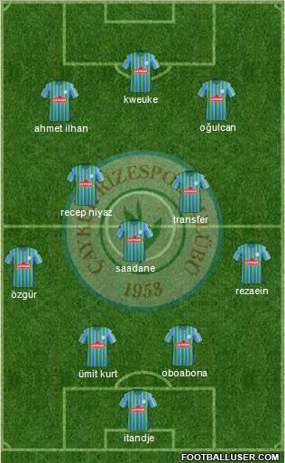 Çaykur Rizespor football formation