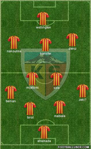 Kayserispor Formation 2016