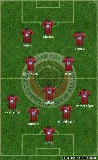 Gençlerbirligi Formation 2016