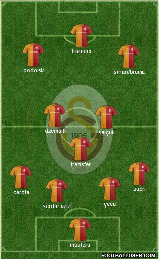 Galatasaray SK Formation 2016