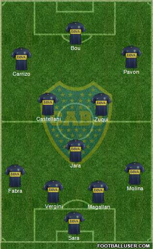 Boca Juniors Formation 2016