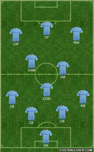 Manchester City Formation 2016