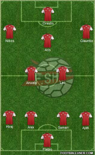 Albania Formation 2016