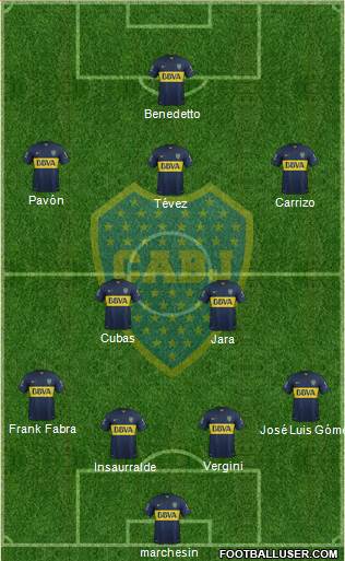 Boca Juniors Formation 2016