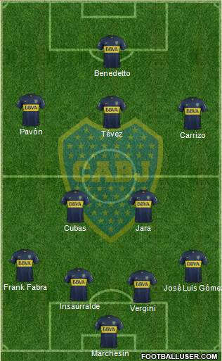 Boca Juniors Formation 2016