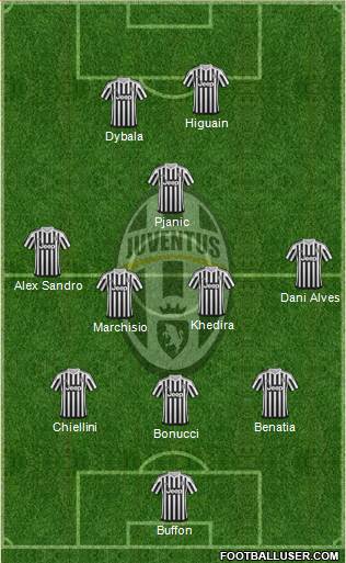 Juventus Formation 2016