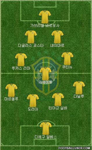 Brazil Formation 2016