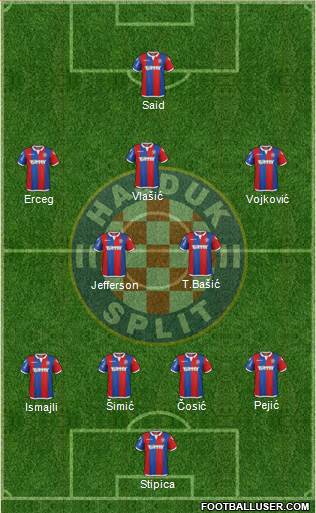HNK Hajduk Formation 2016