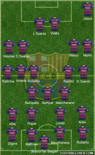 F.C. Barcelona Formation 2016