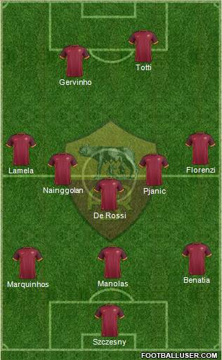 AS Roma Formation 2016